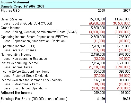 income statement example