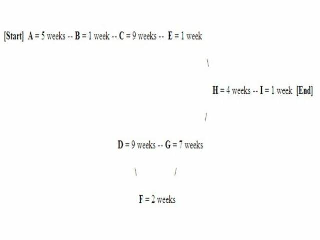 Crossover Chart Operations Management