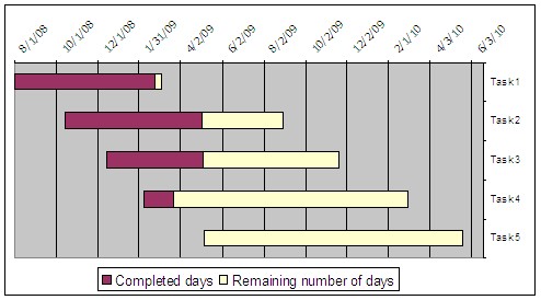 Crossover Chart Operations Management