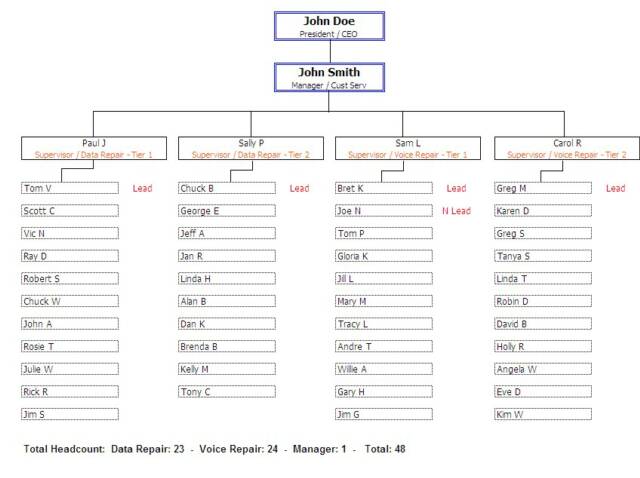 Telephone Area Code Chart