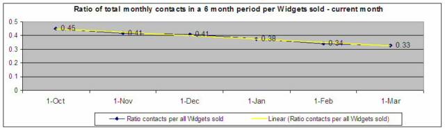 Example Line Chart