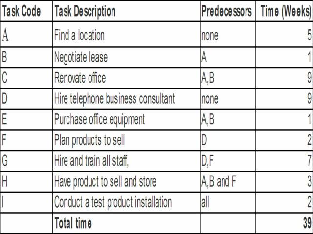 Crossover Chart Operations Management