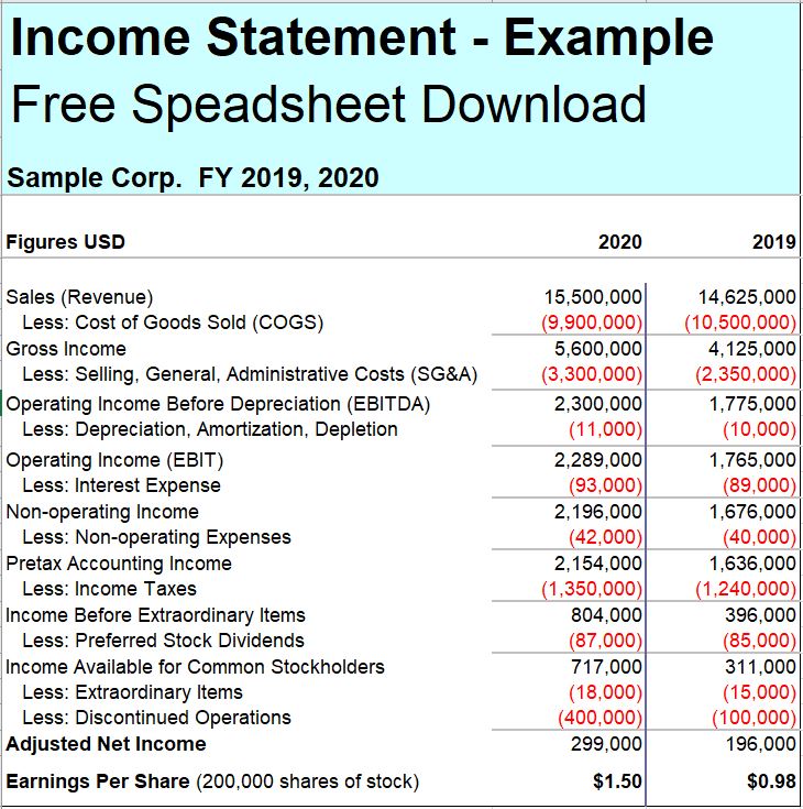 Income Statement Formats - What Is It, Format in Excel