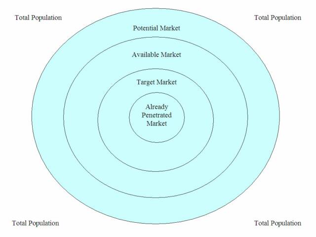 marketing business