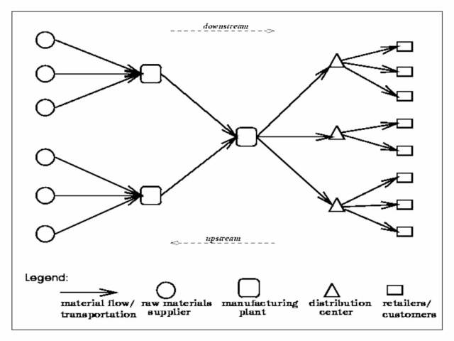 Scm Charting System